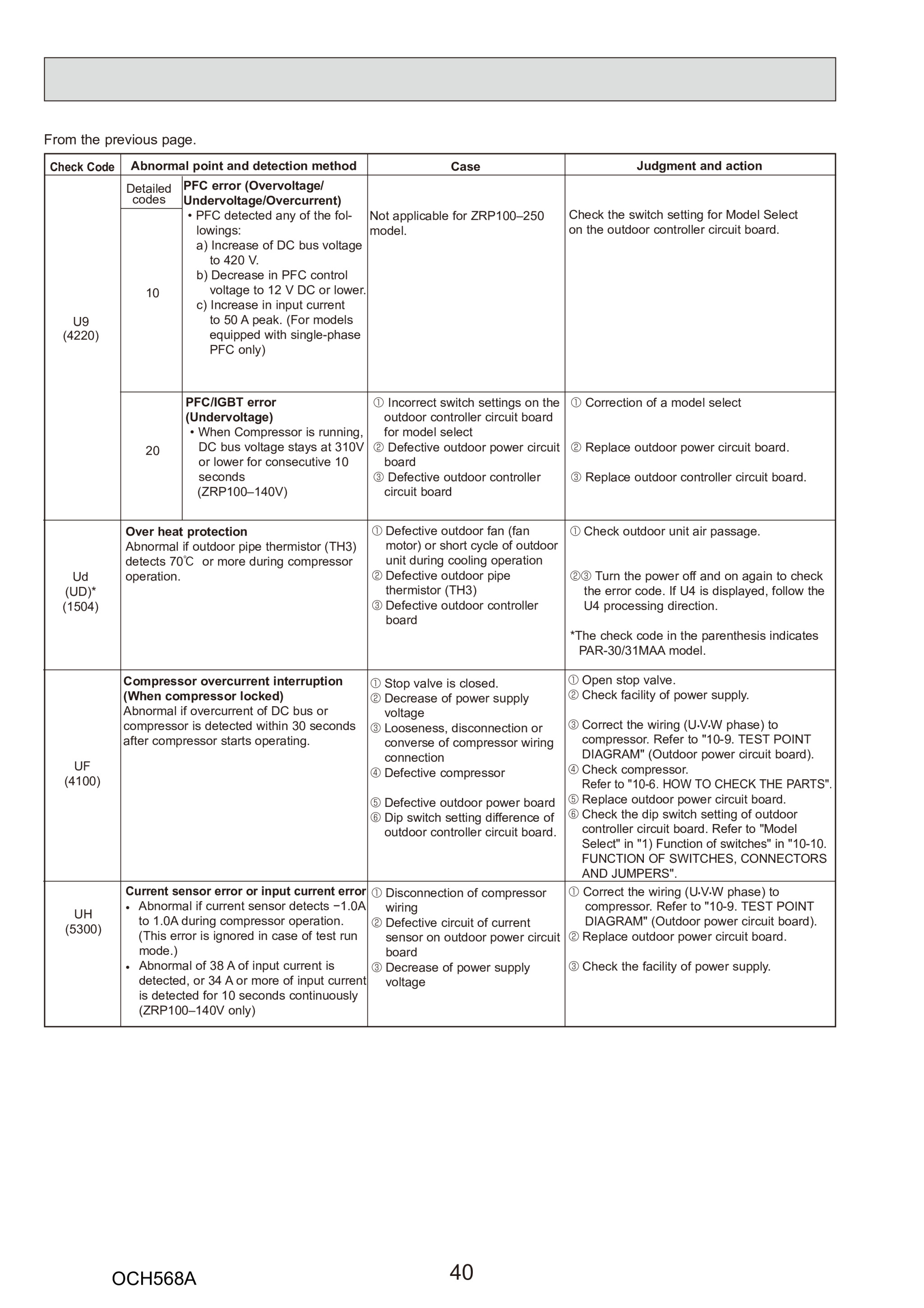 Page 40 zoom in