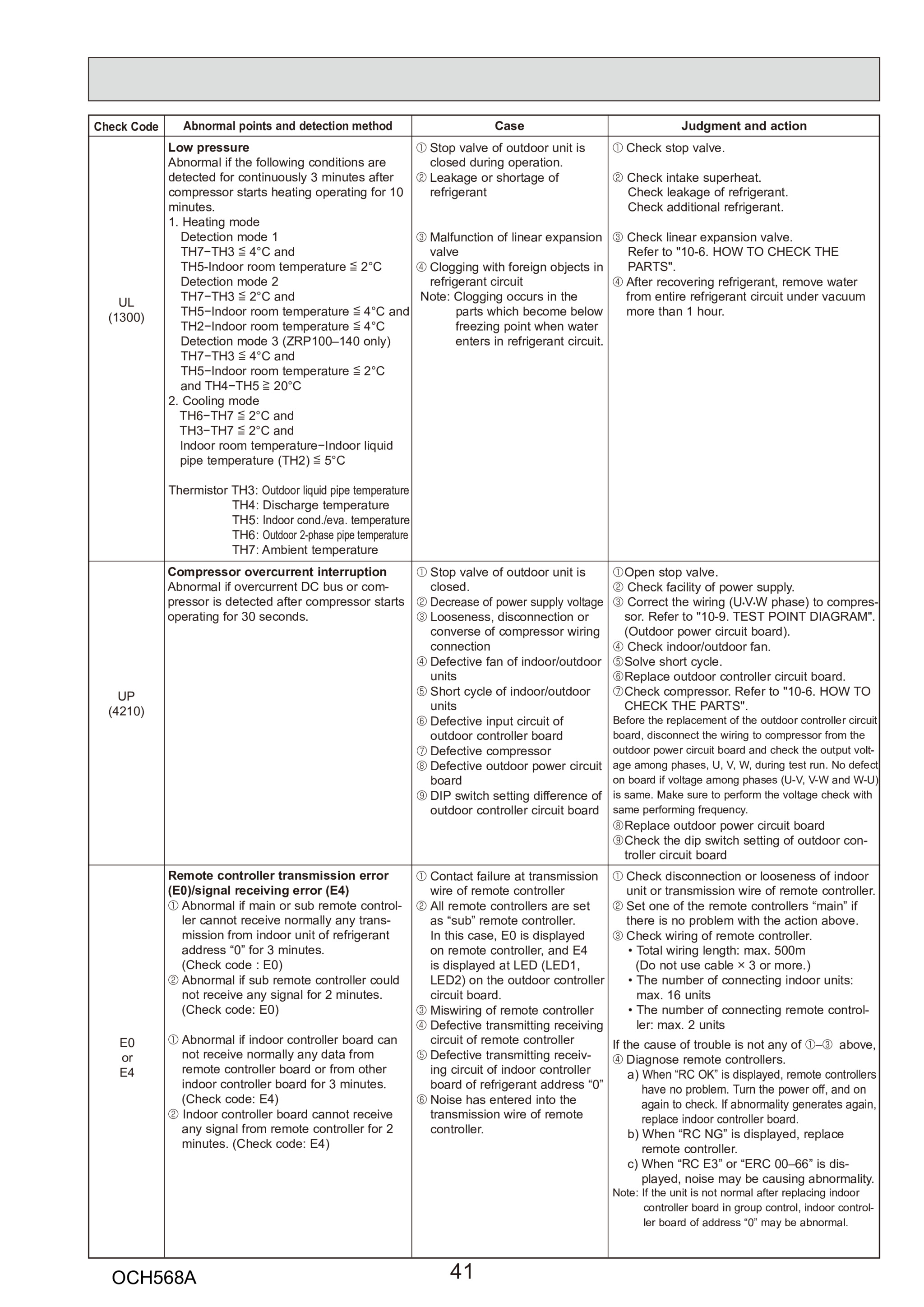 Page 41 zoom in