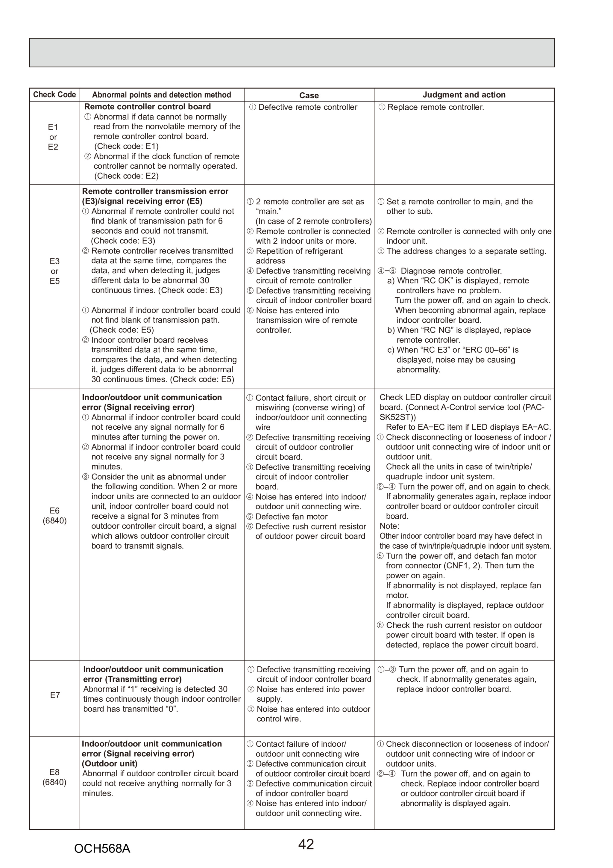 Page 42 zoom in