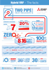 Hybrid VRF Infographic 2016 cover image