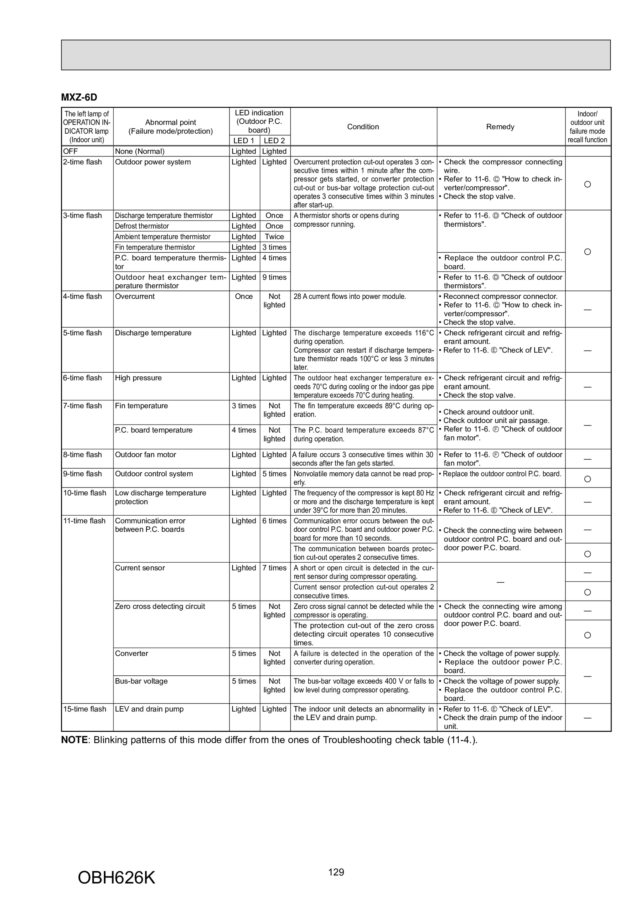 Page 129 zoom in