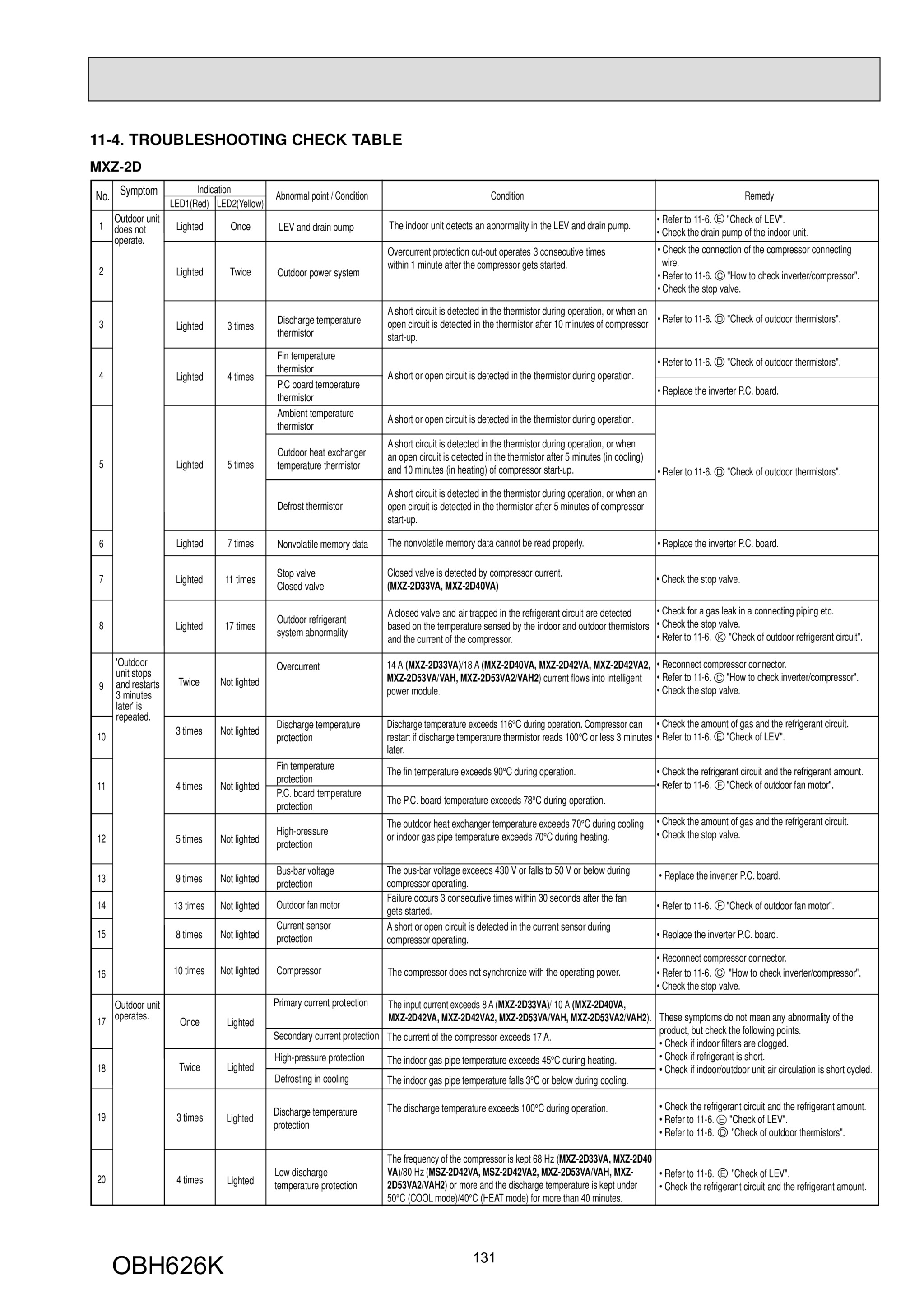 Page 131 zoom in