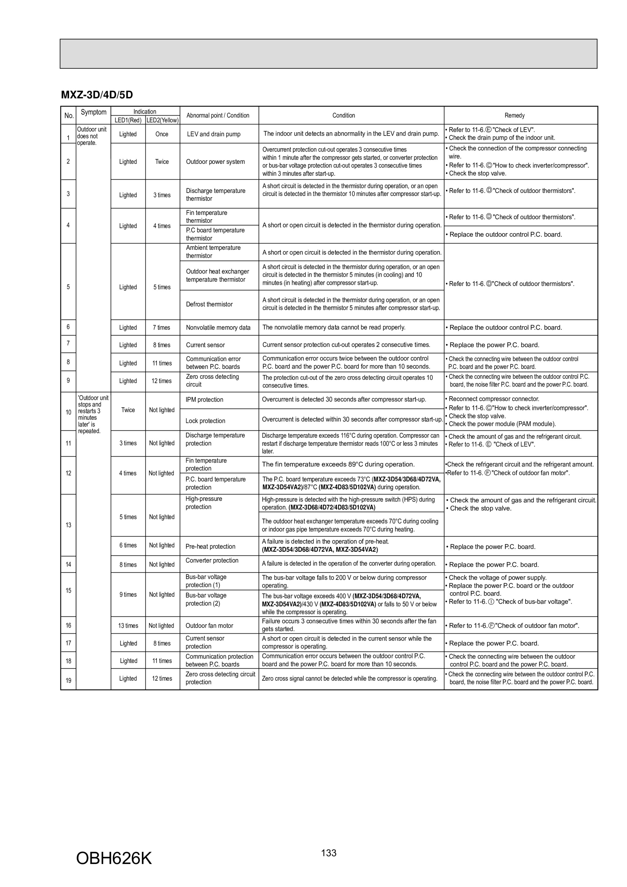 Page 133 zoom in