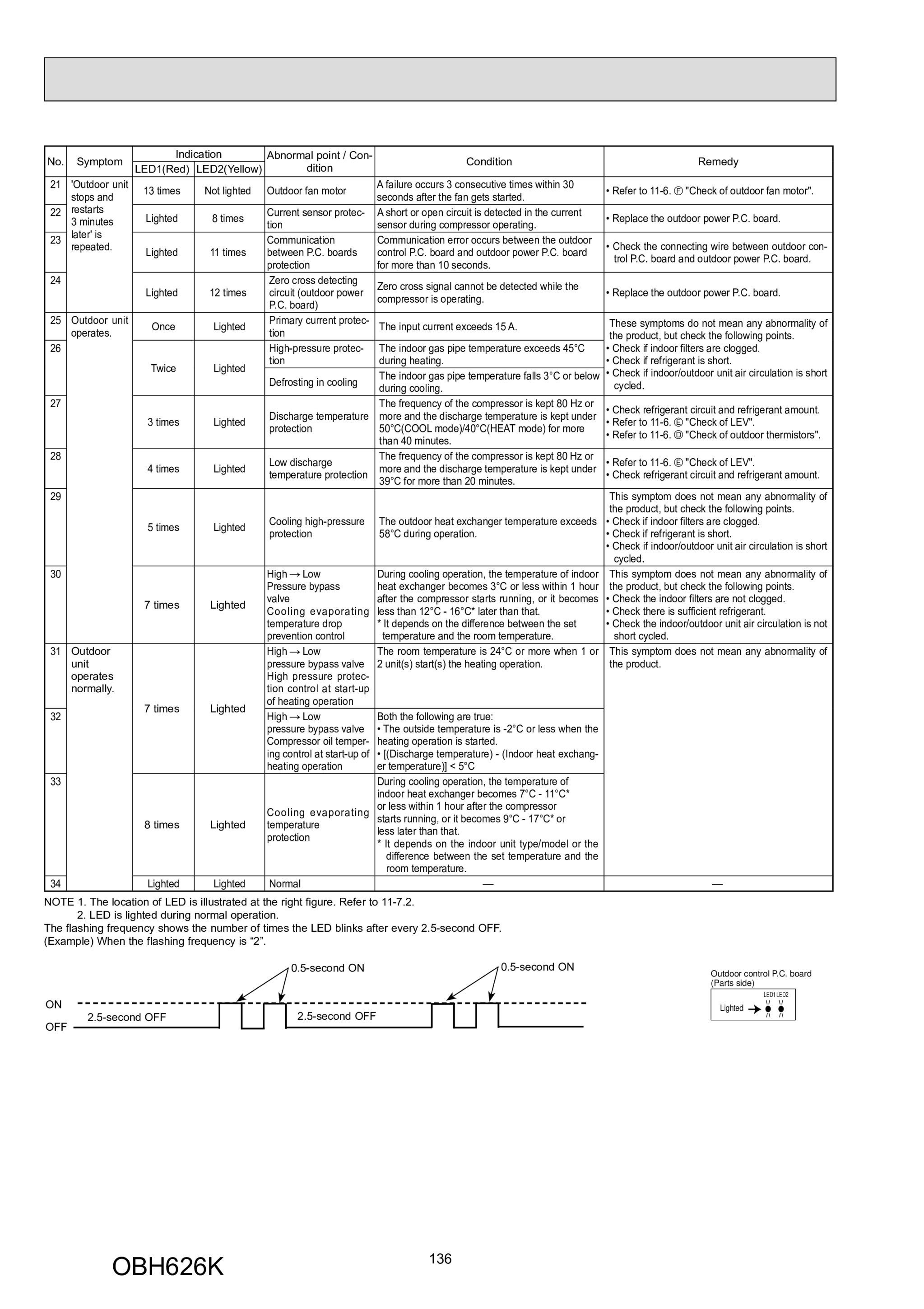Page 136 zoom in