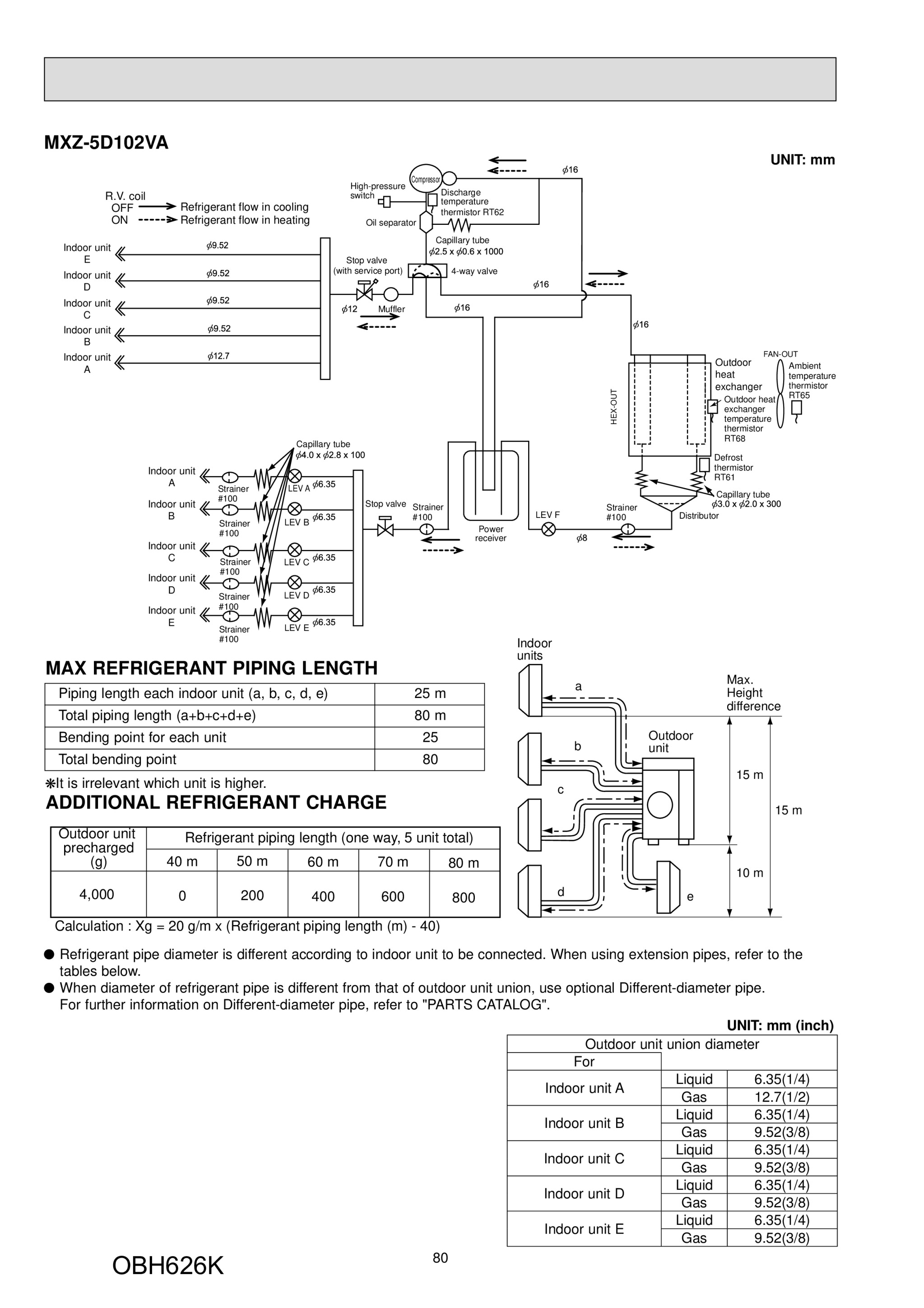 Page 80 zoom in