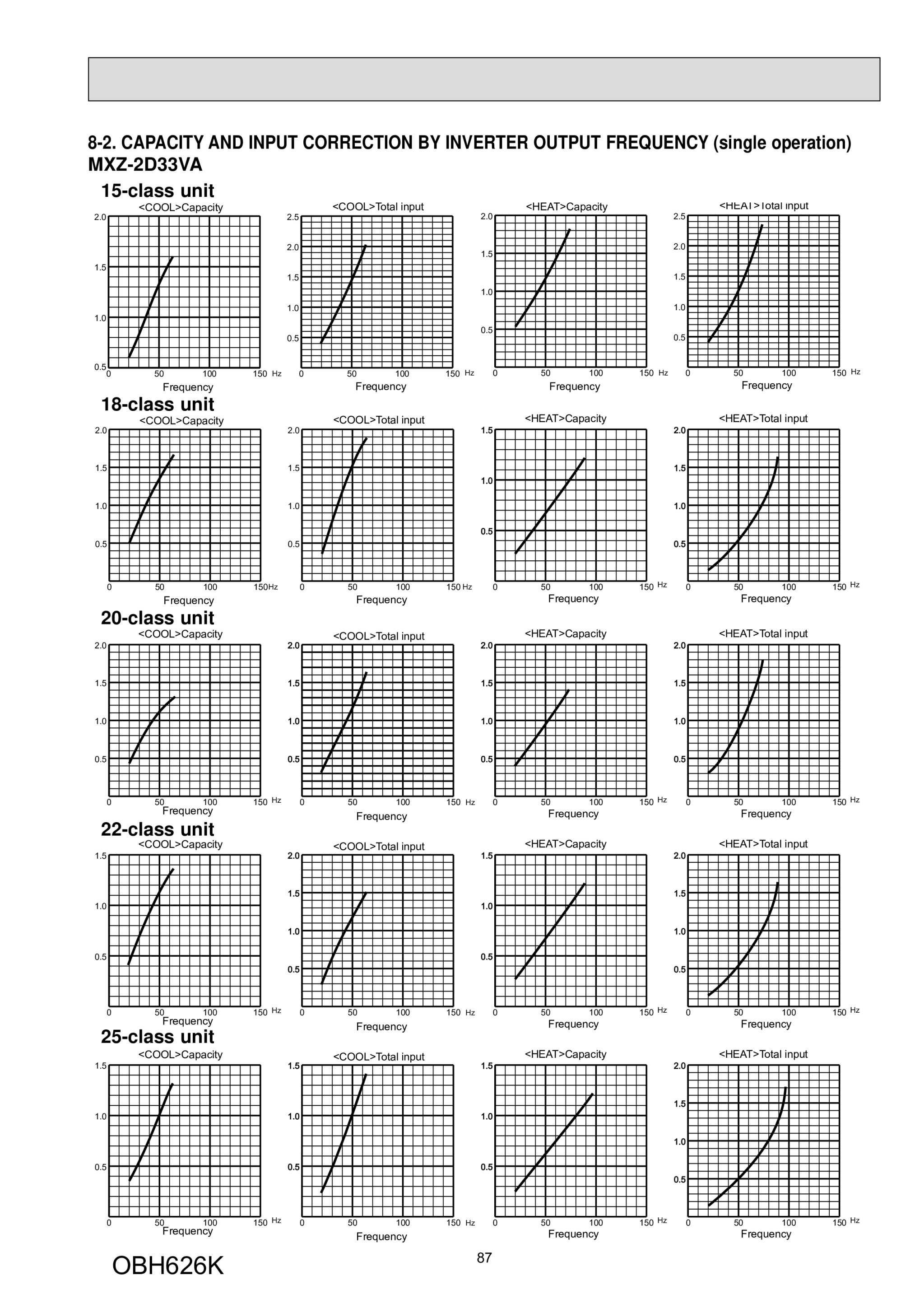 Page 87 zoom in