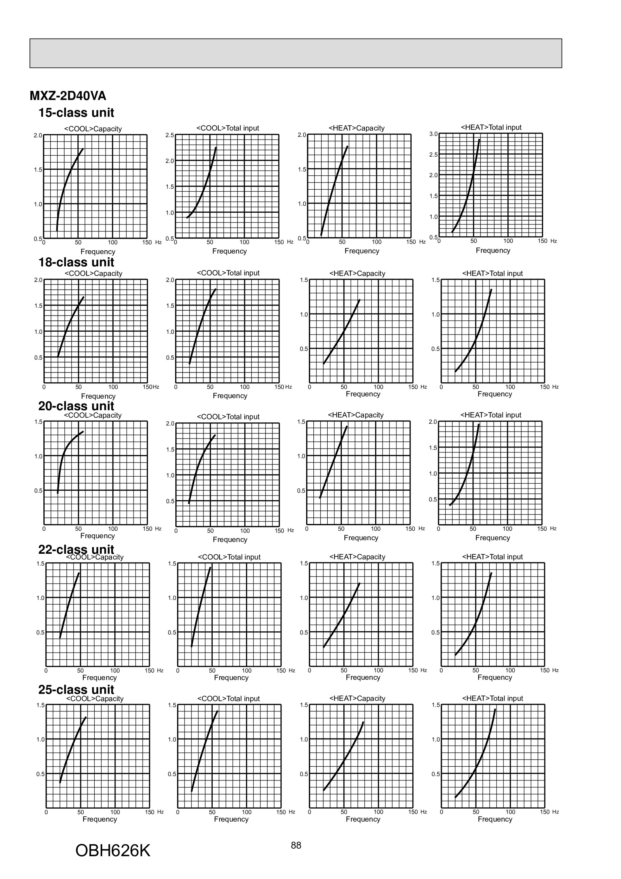 Page 88 zoom in