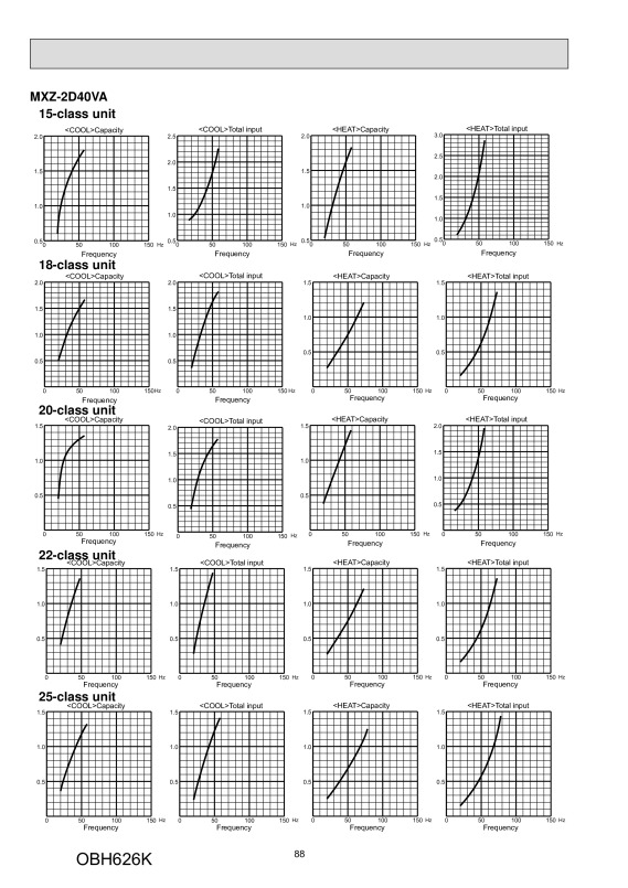 Page 88 zoom out