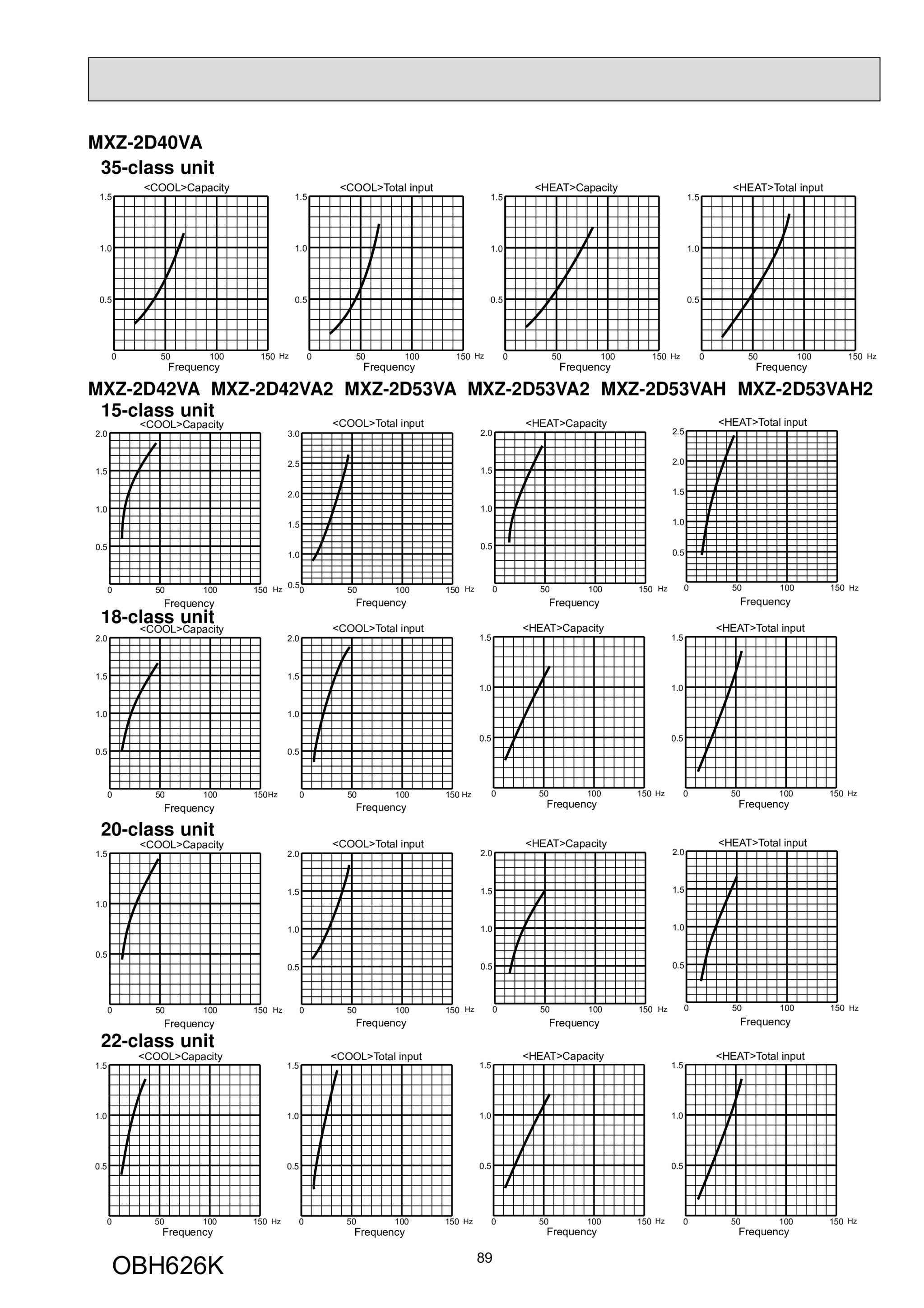 Page 89 zoom in