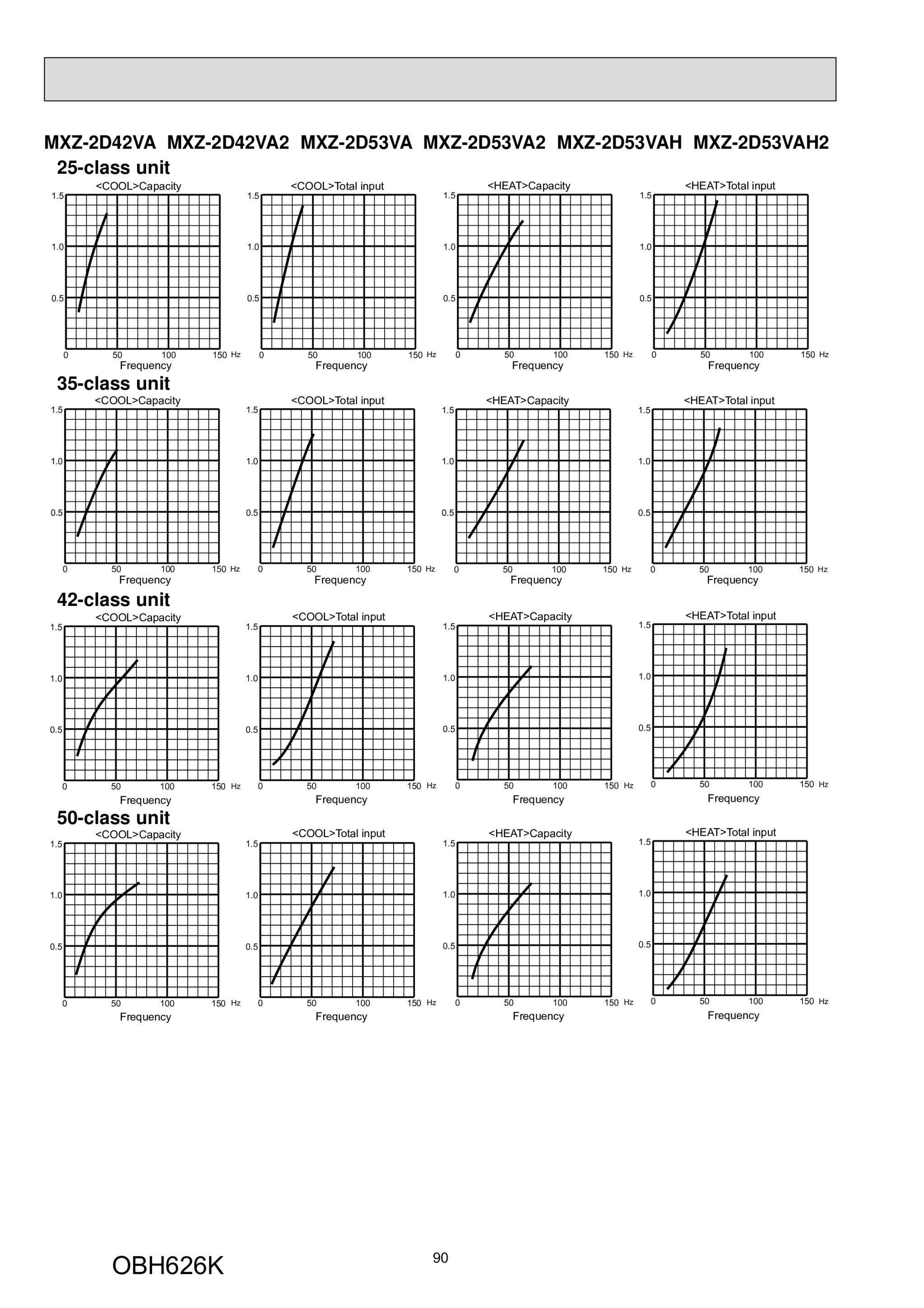 Page 90 zoom in