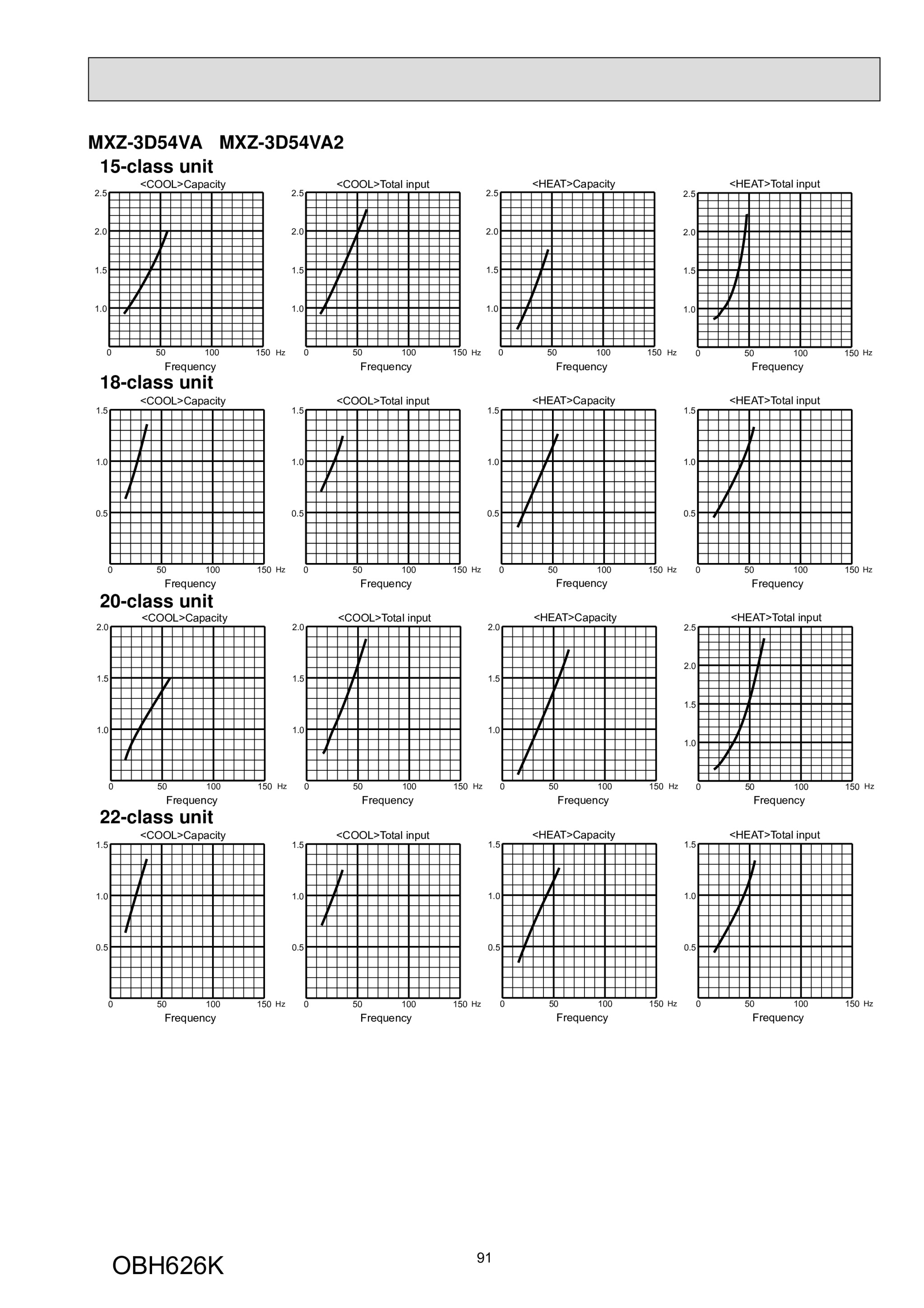 Page 91 zoom in