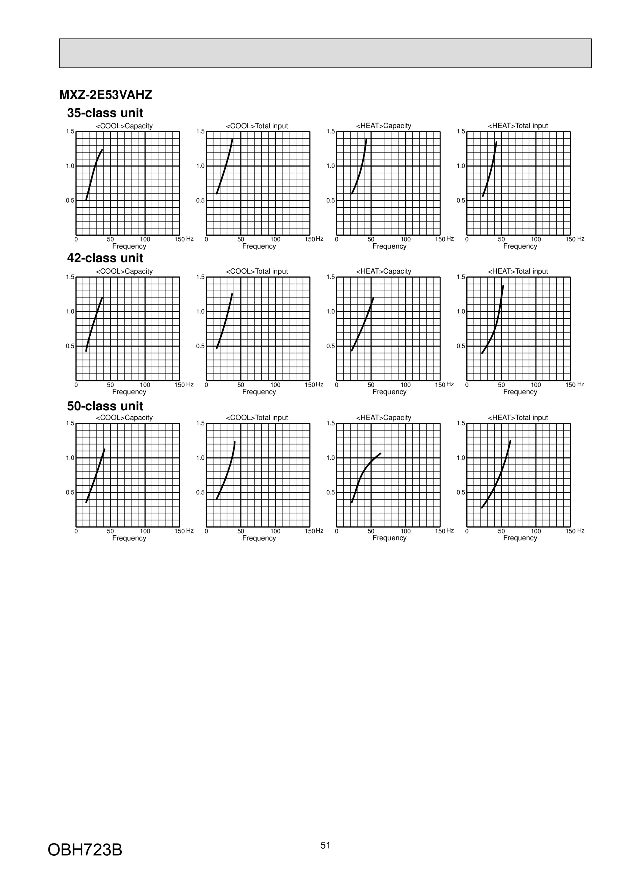 Page 51 zoom in