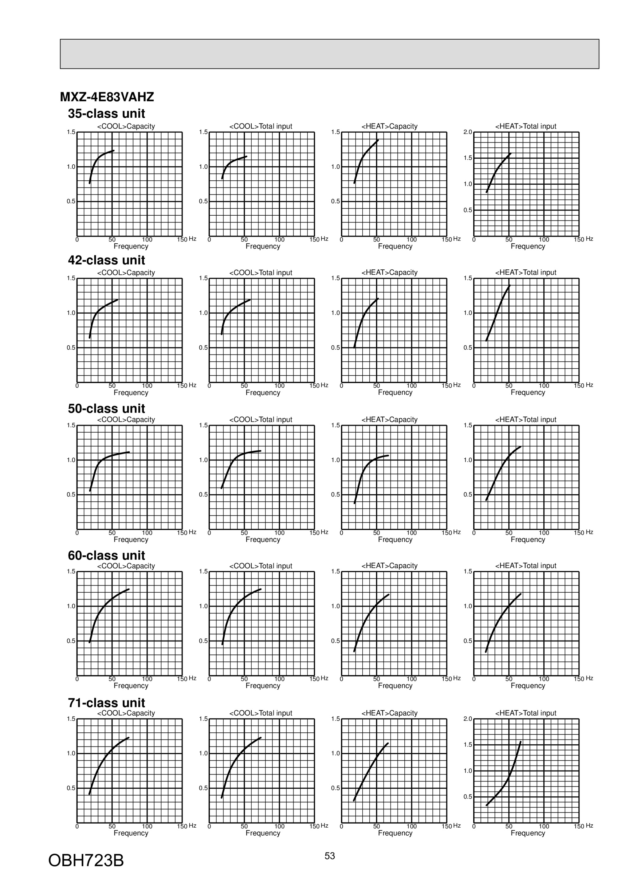 Page 53 zoom in