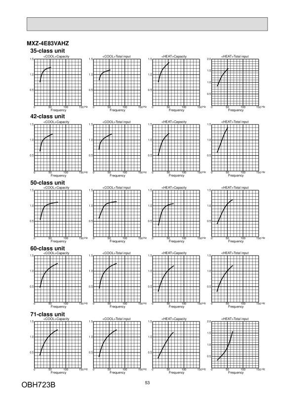 Page 53 zoom out