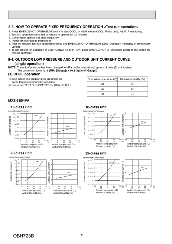 Page 54 zoom out