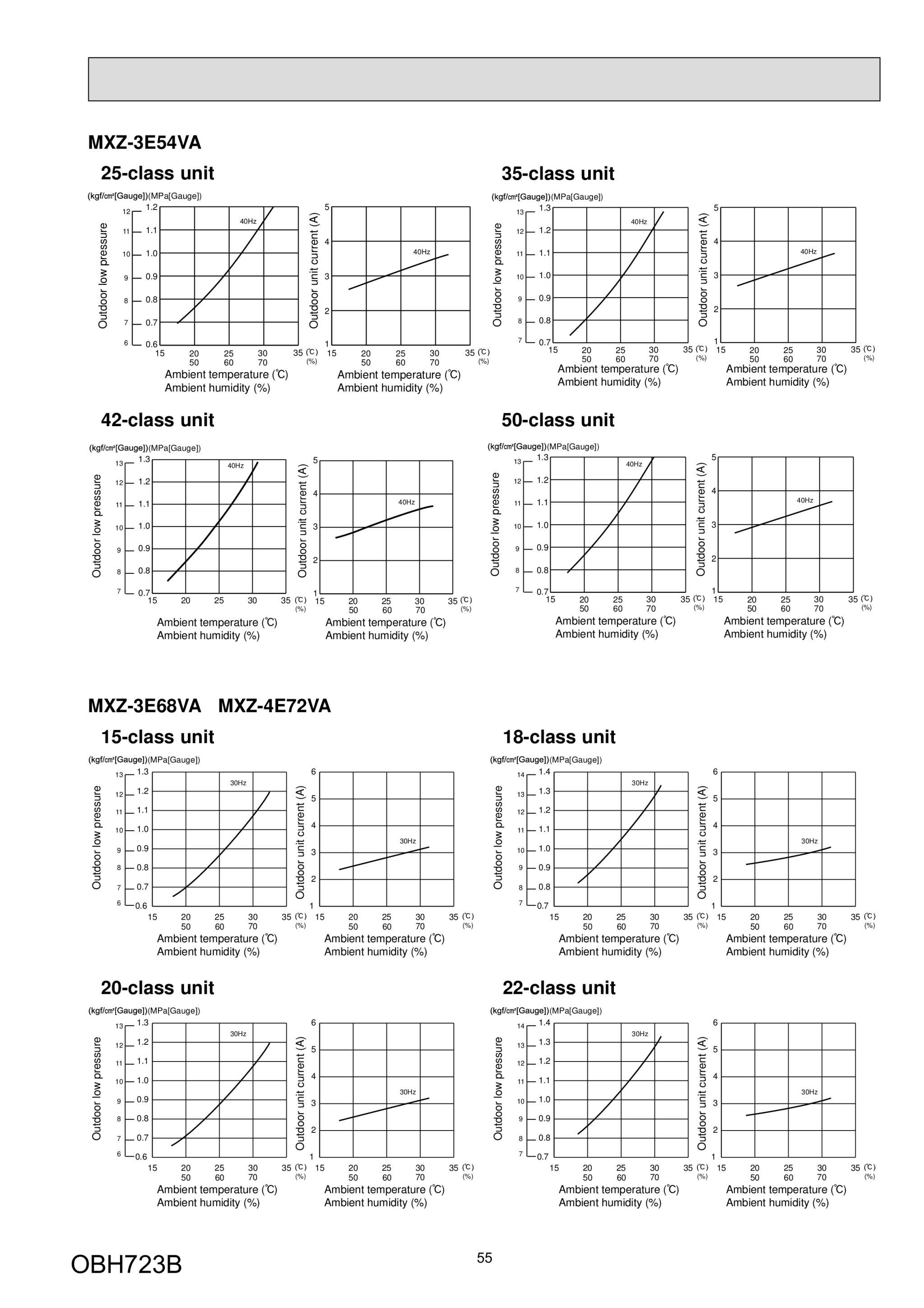 Page 55 zoom in