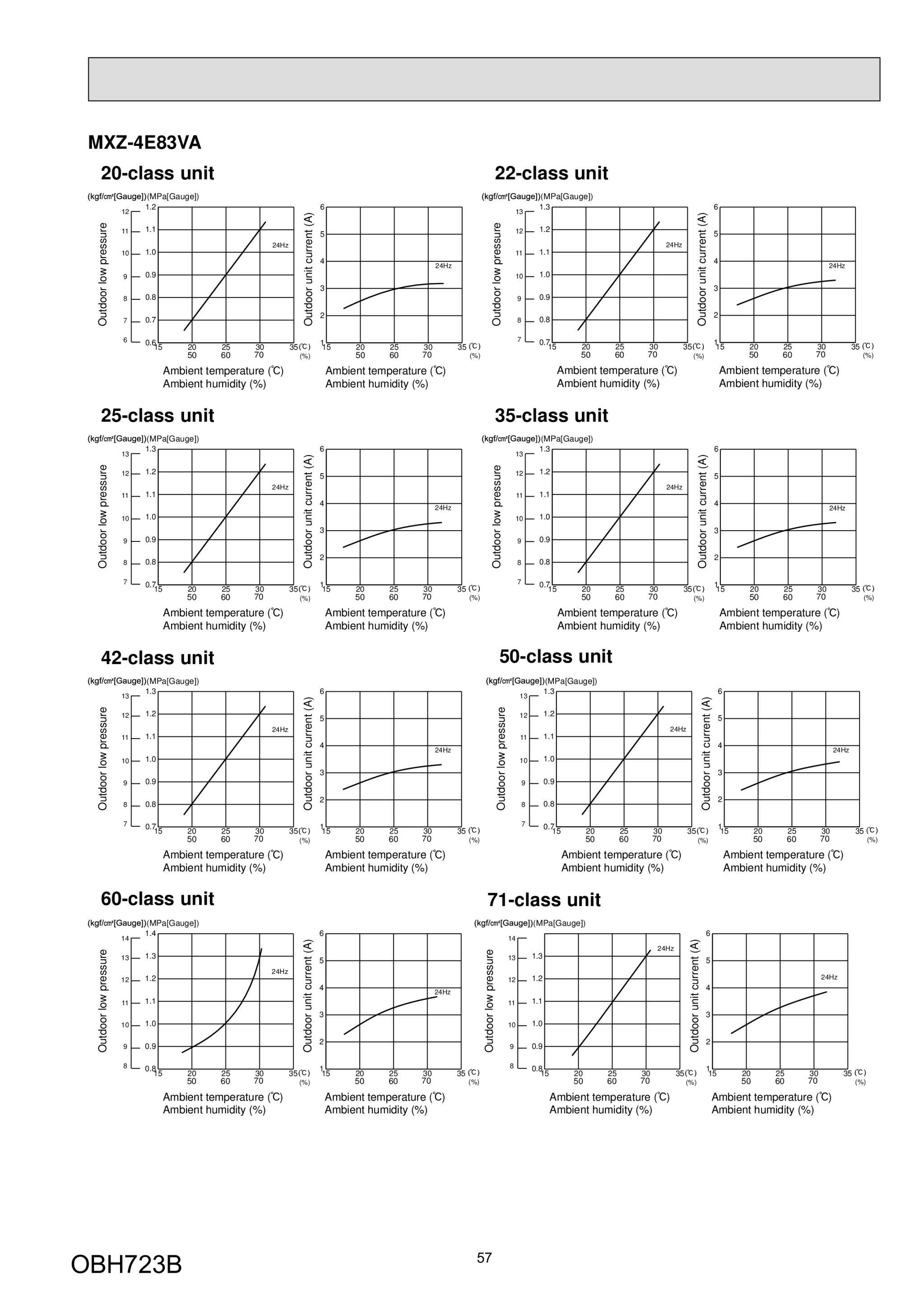 Page 57 zoom in