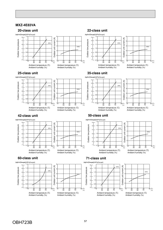 Page 57 zoom out