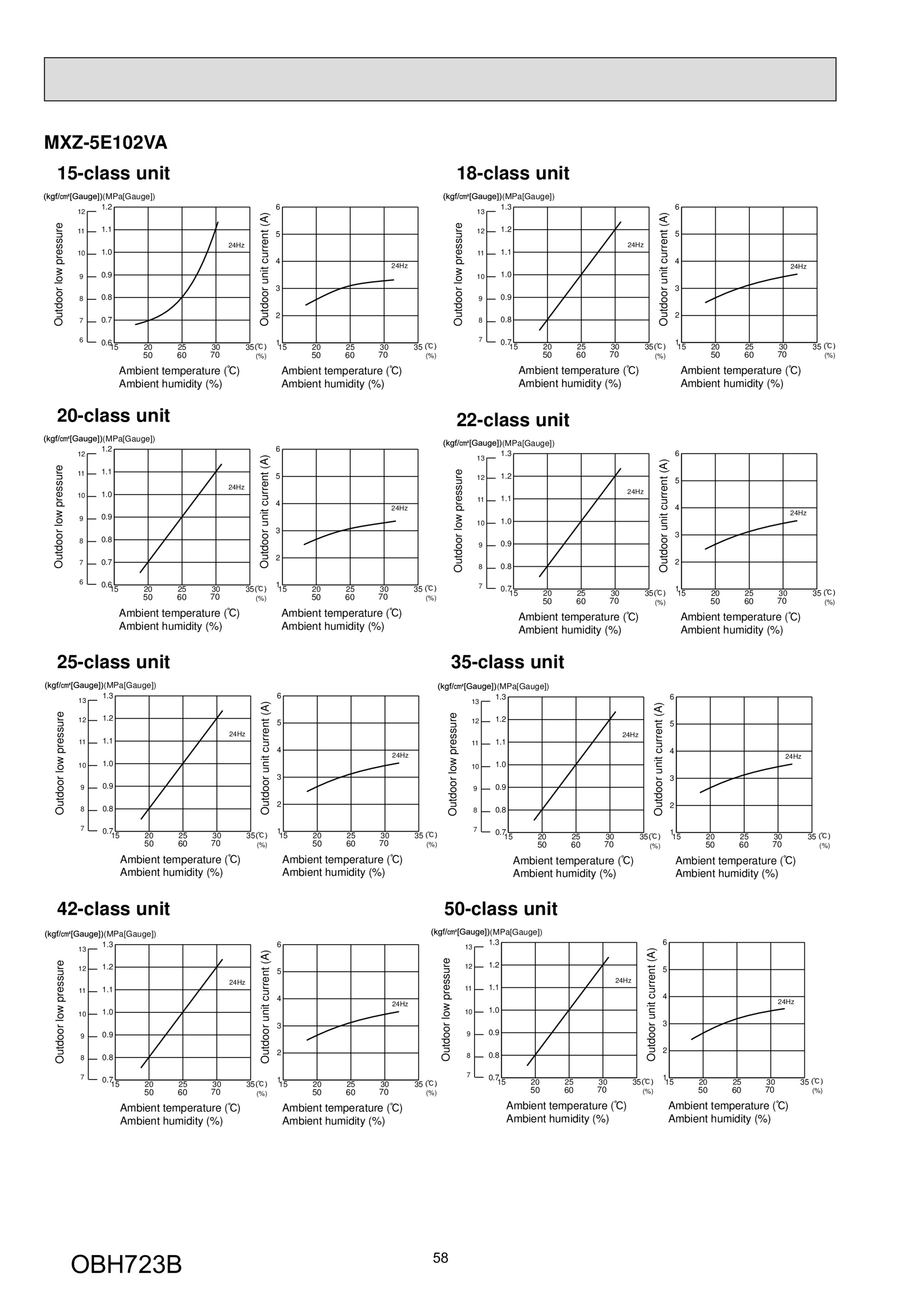 Page 58 zoom in