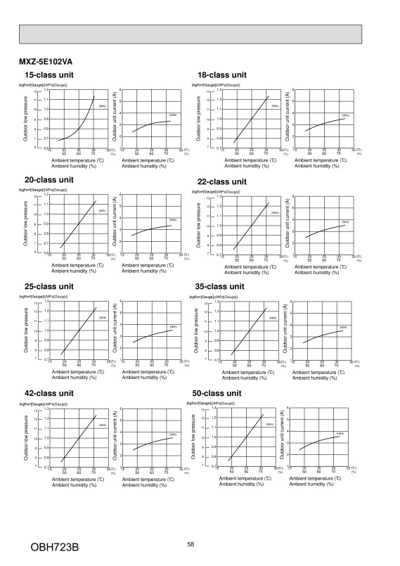 Page 58 zoom out