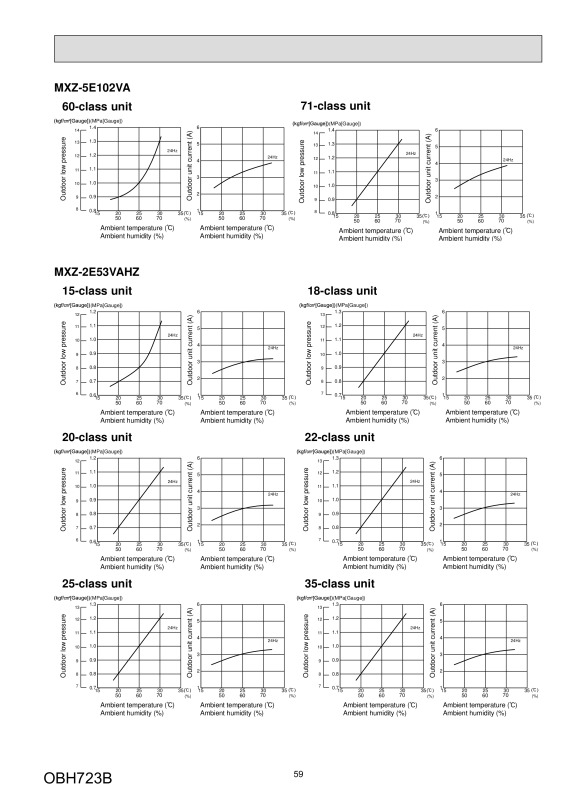 Page 59 zoom out