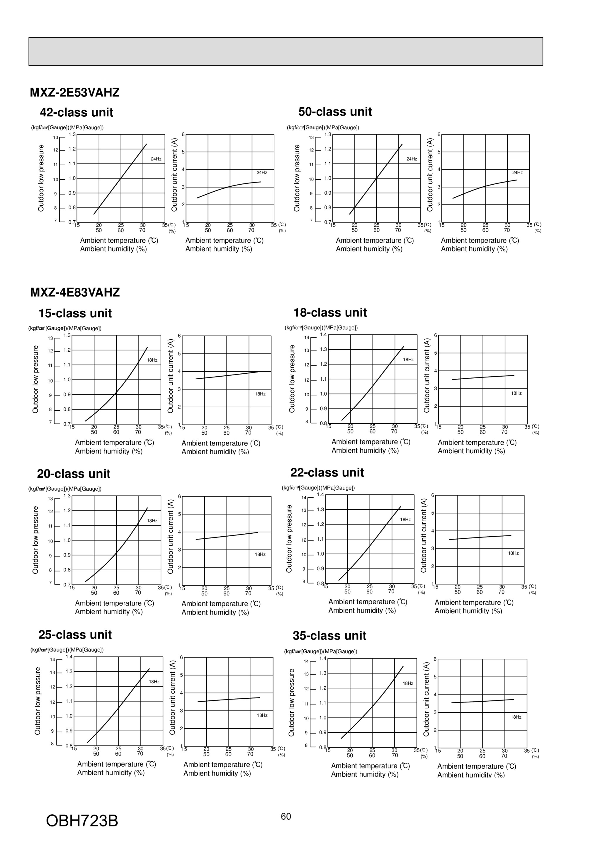 Page 60 zoom in