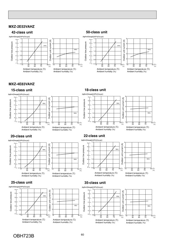 Page 60 zoom out