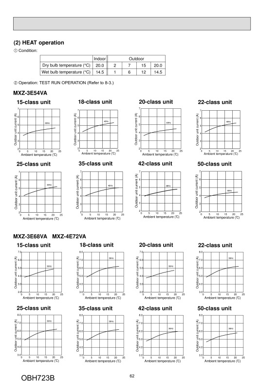 Page 62 zoom out