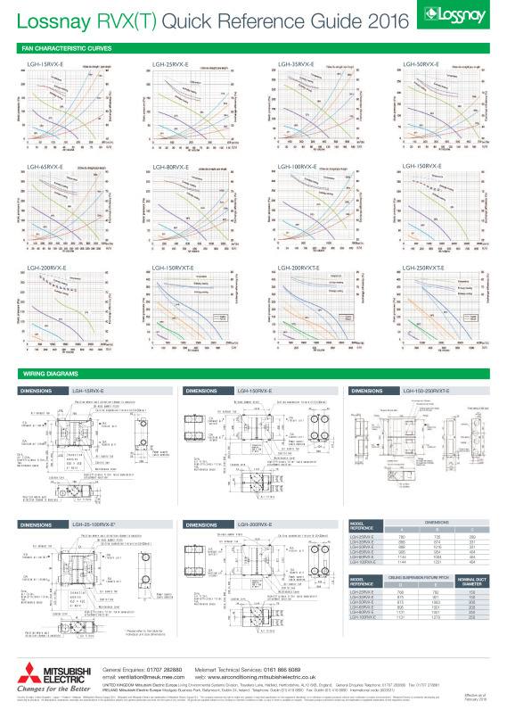 Lossnay Rvx T Quick Reference Guide Document Library Mitsubishi Electric