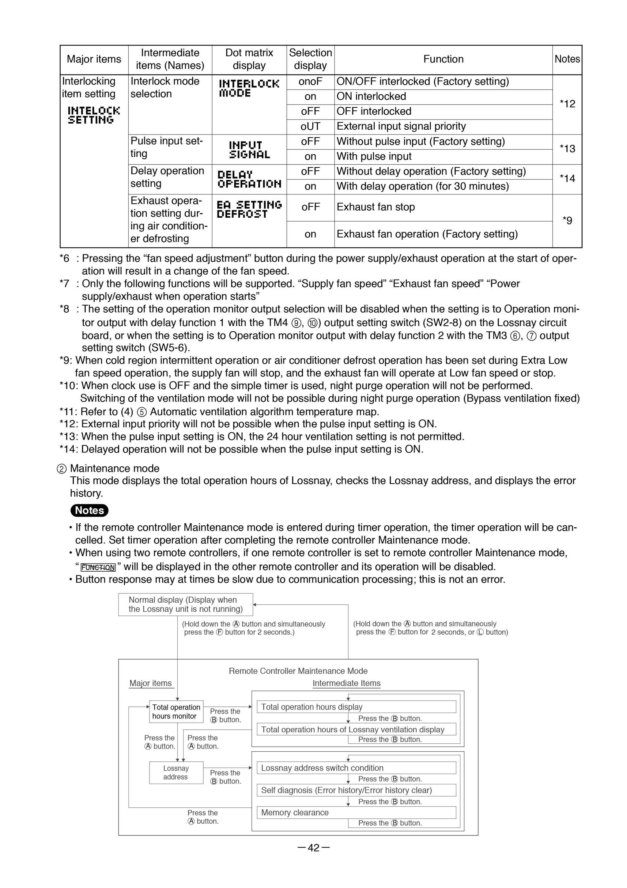 Page 42 zoom in