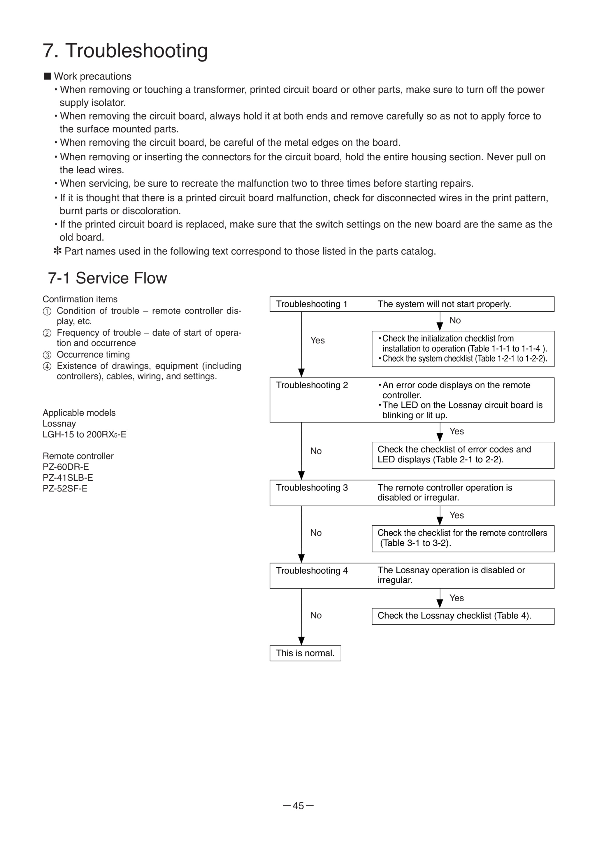 Page 45 zoom in