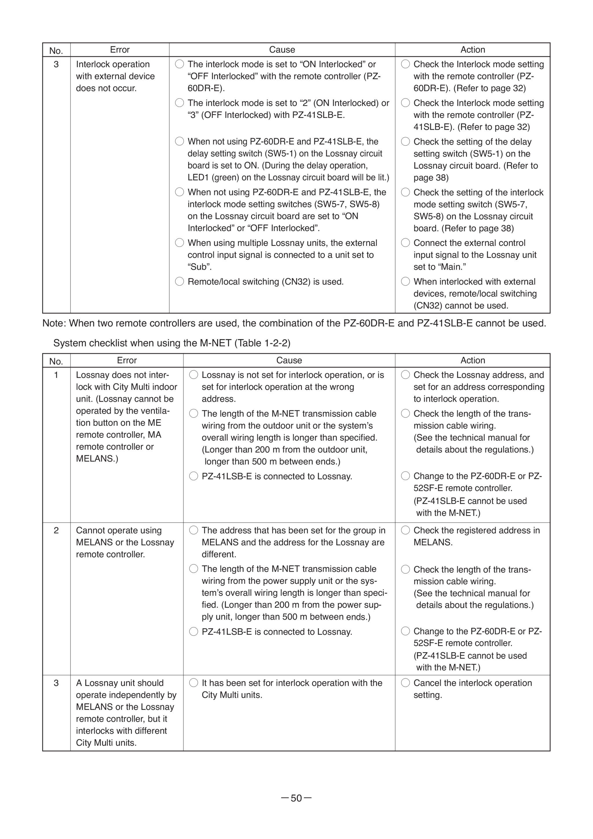 Page 50 zoom in