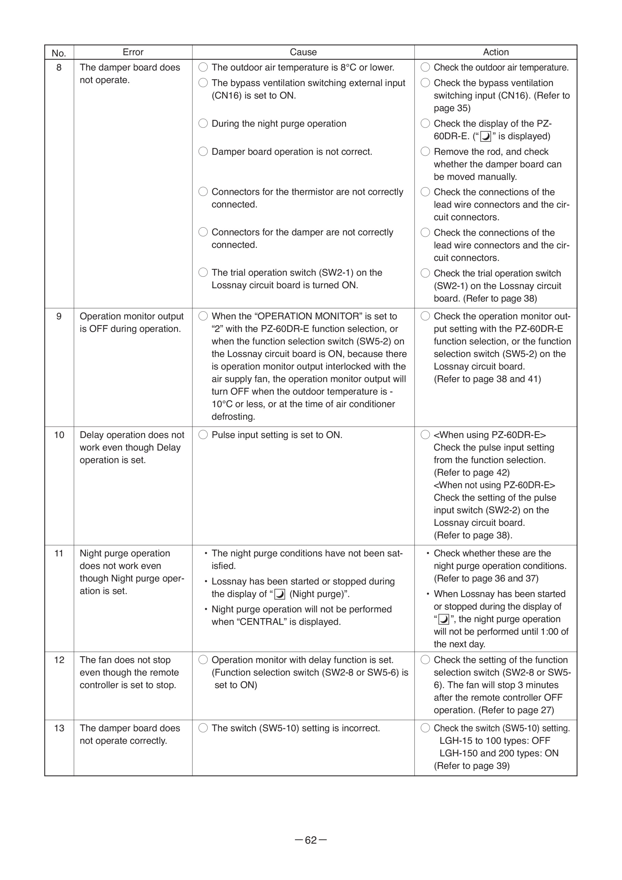 Page 62 zoom in