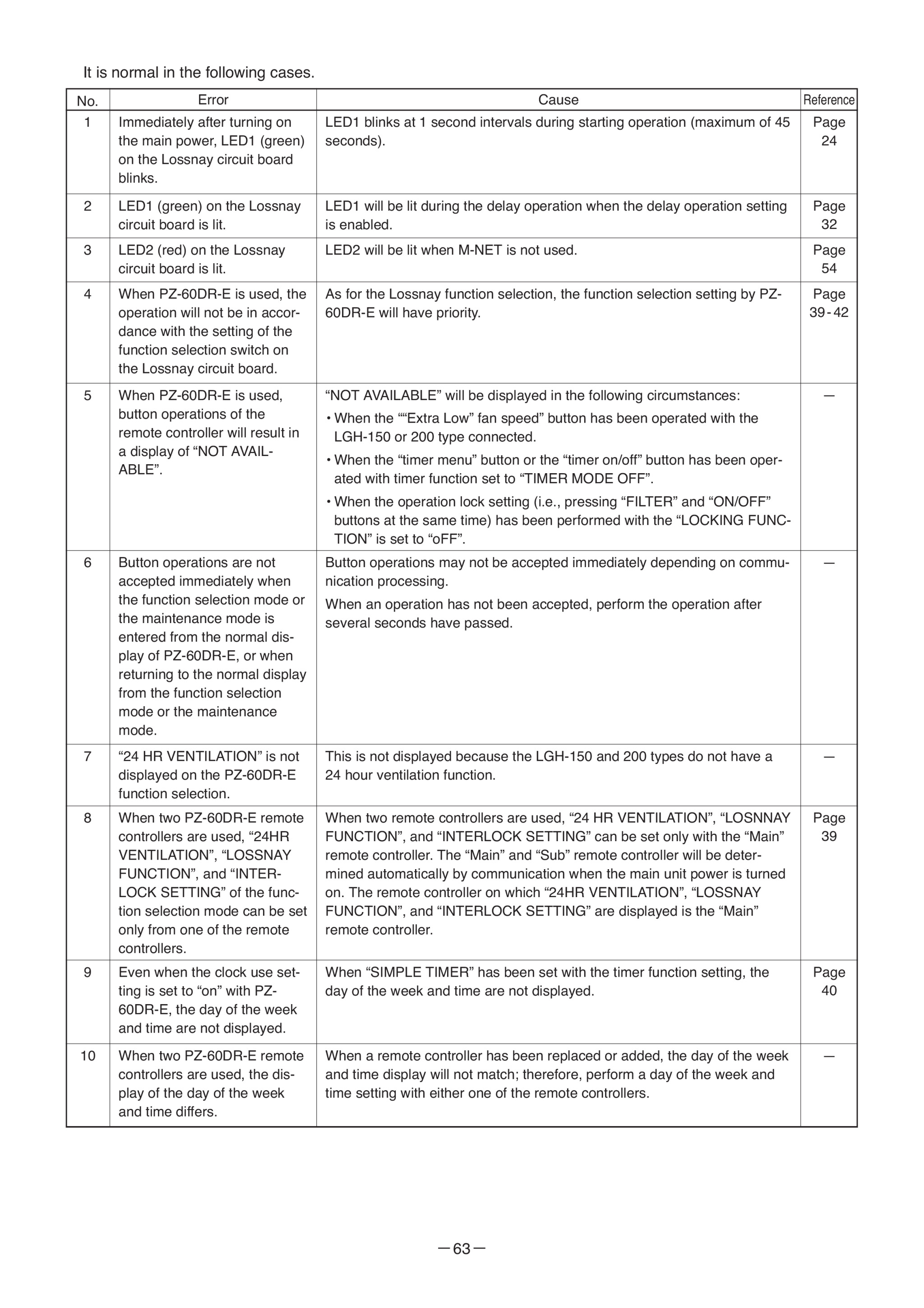 Page 63 zoom in