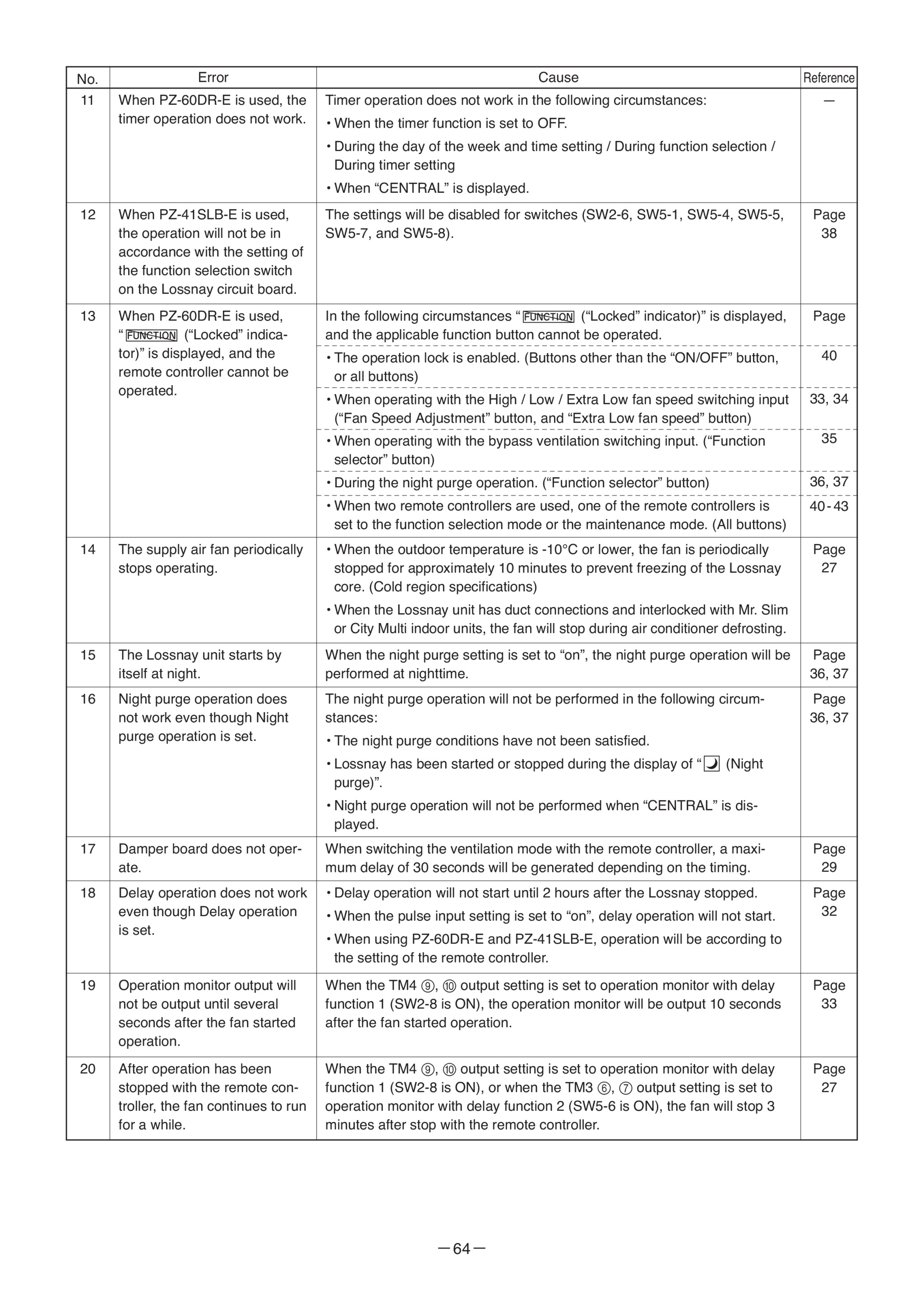 Page 64 zoom in