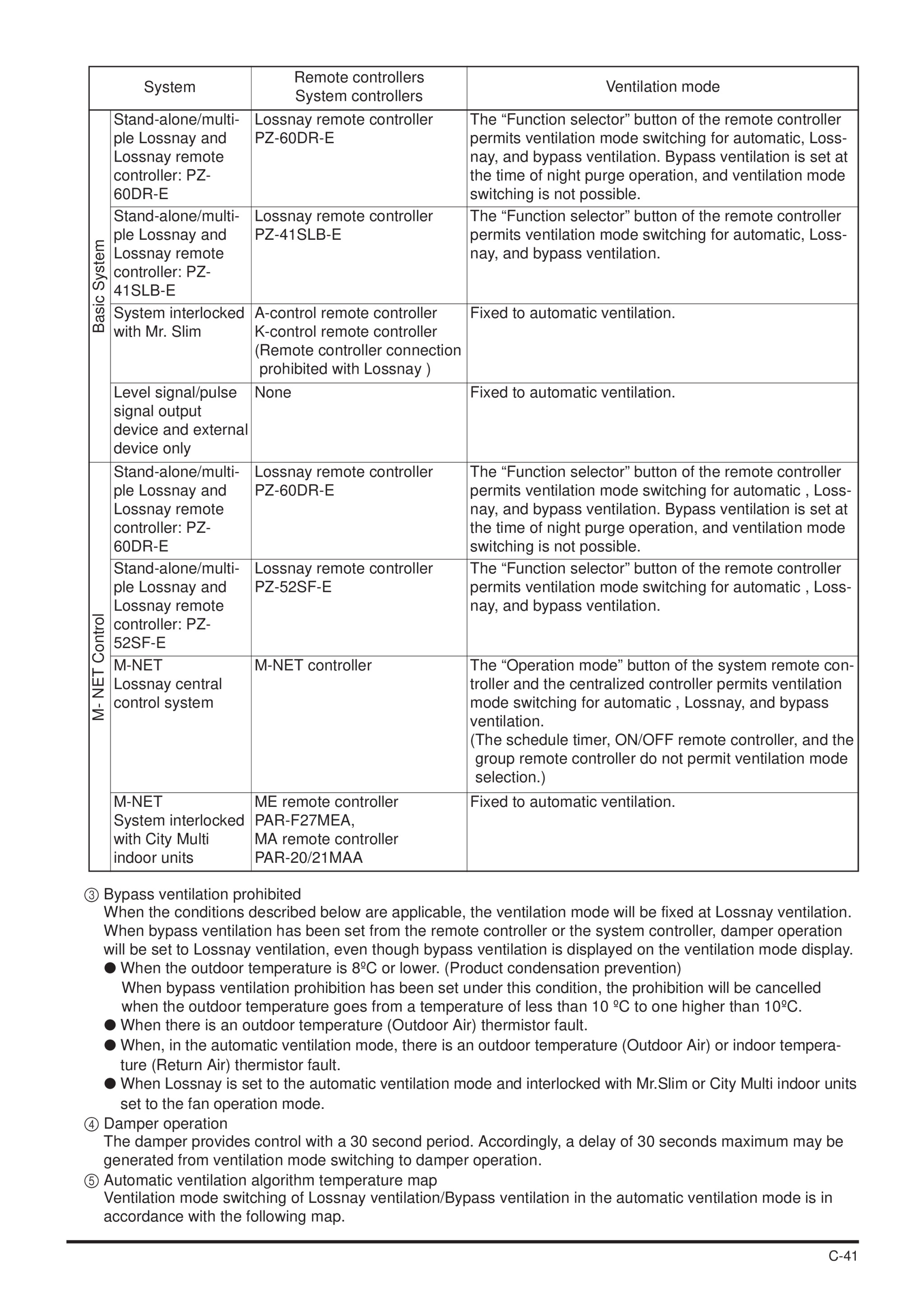 Page 41 zoom in