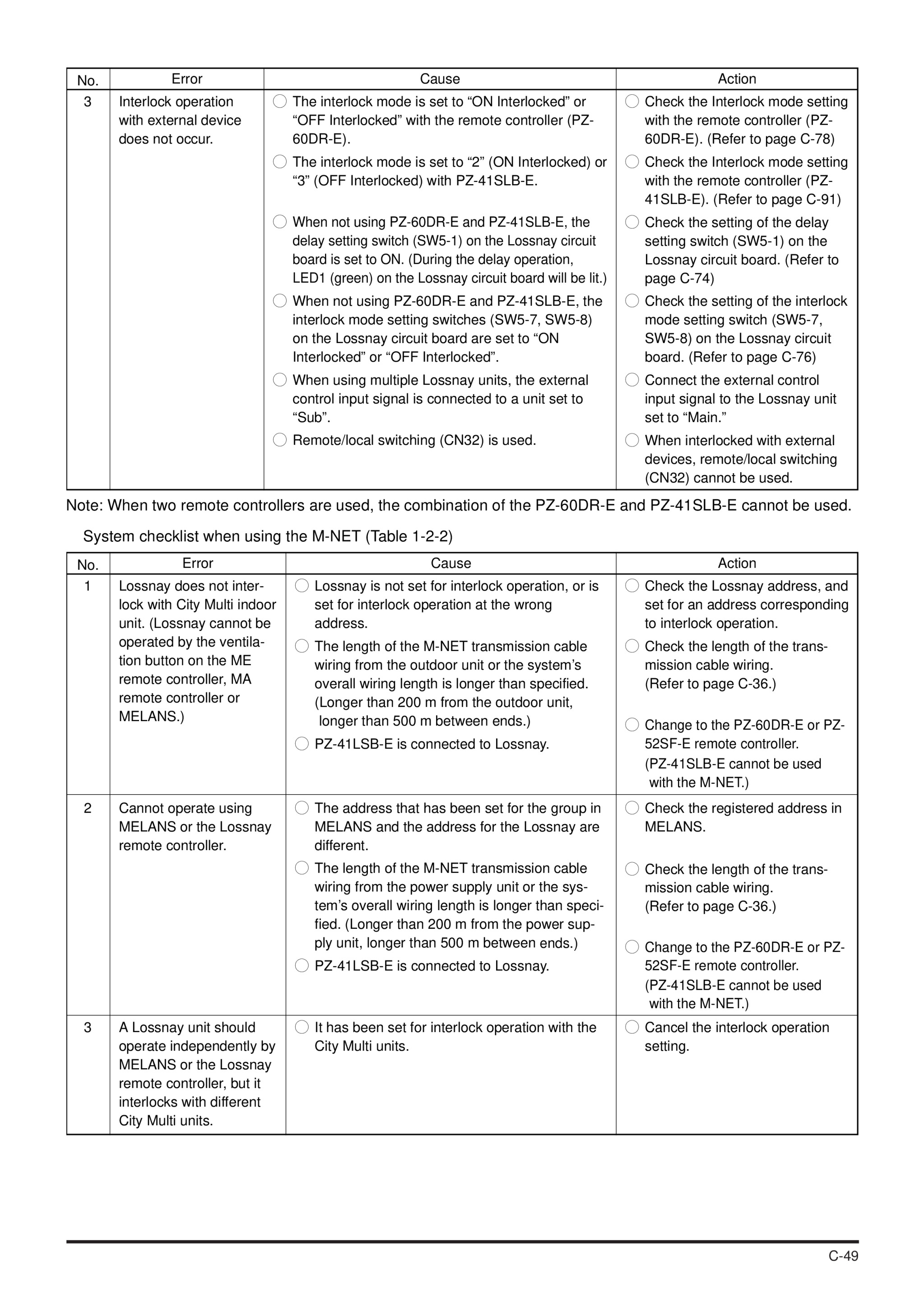 Page 49 zoom in