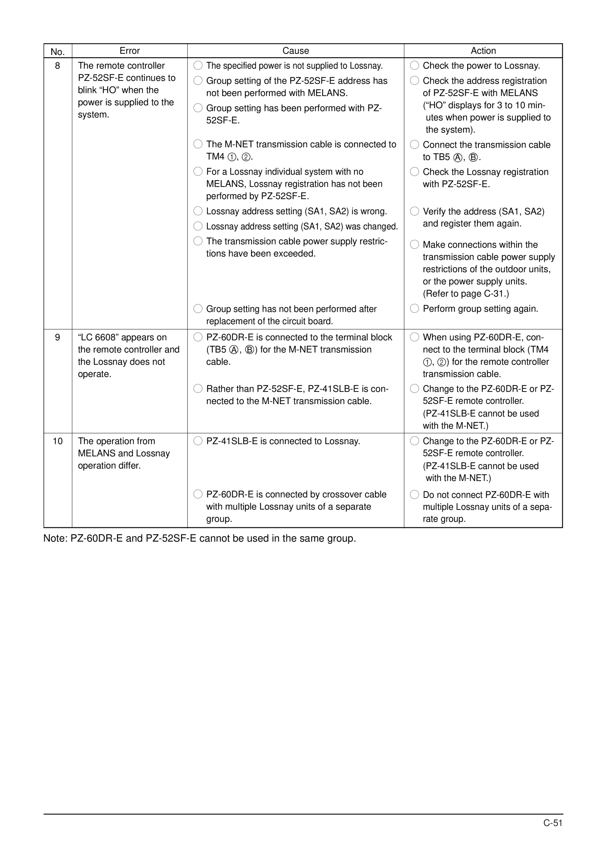 Page 51 zoom in