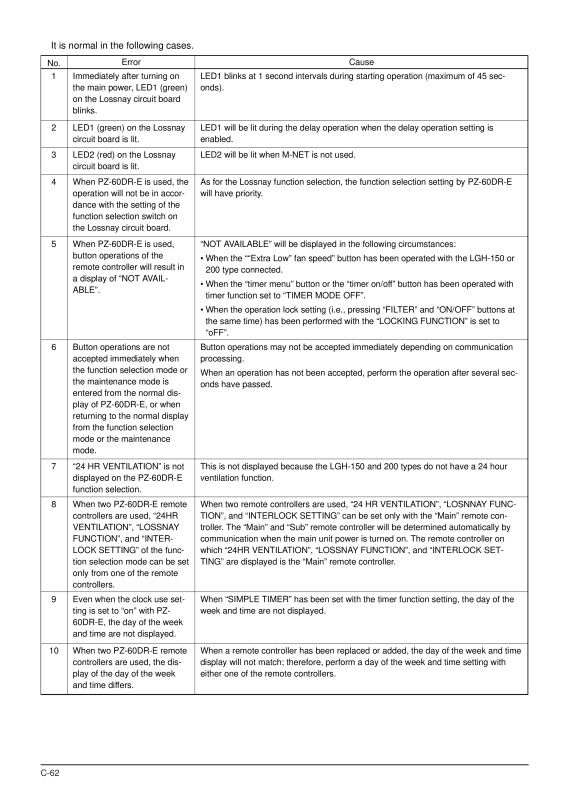 Page 62 zoom out