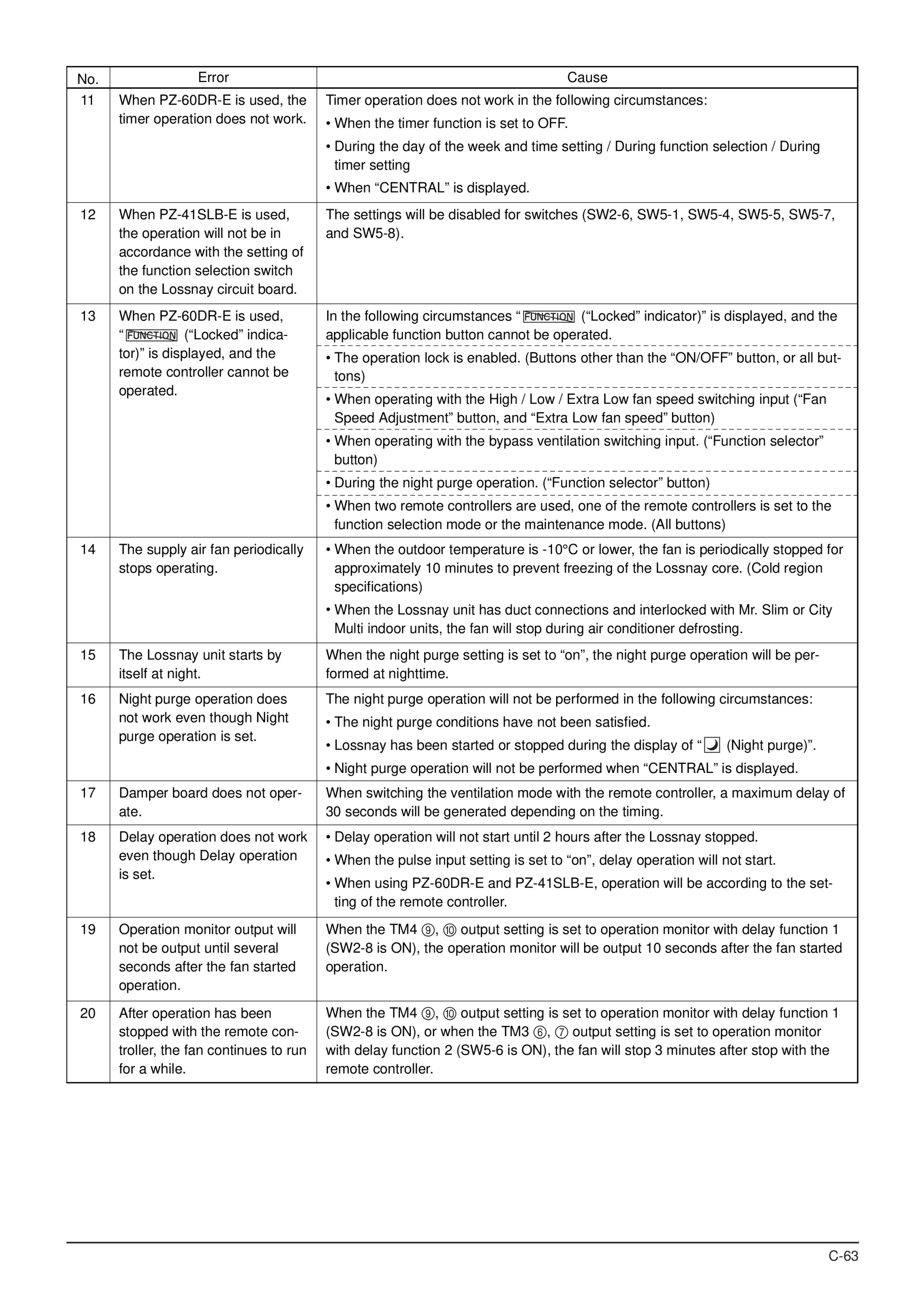 Page 63 zoom in