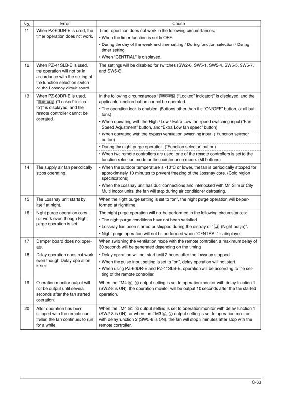 Page 63 zoom out