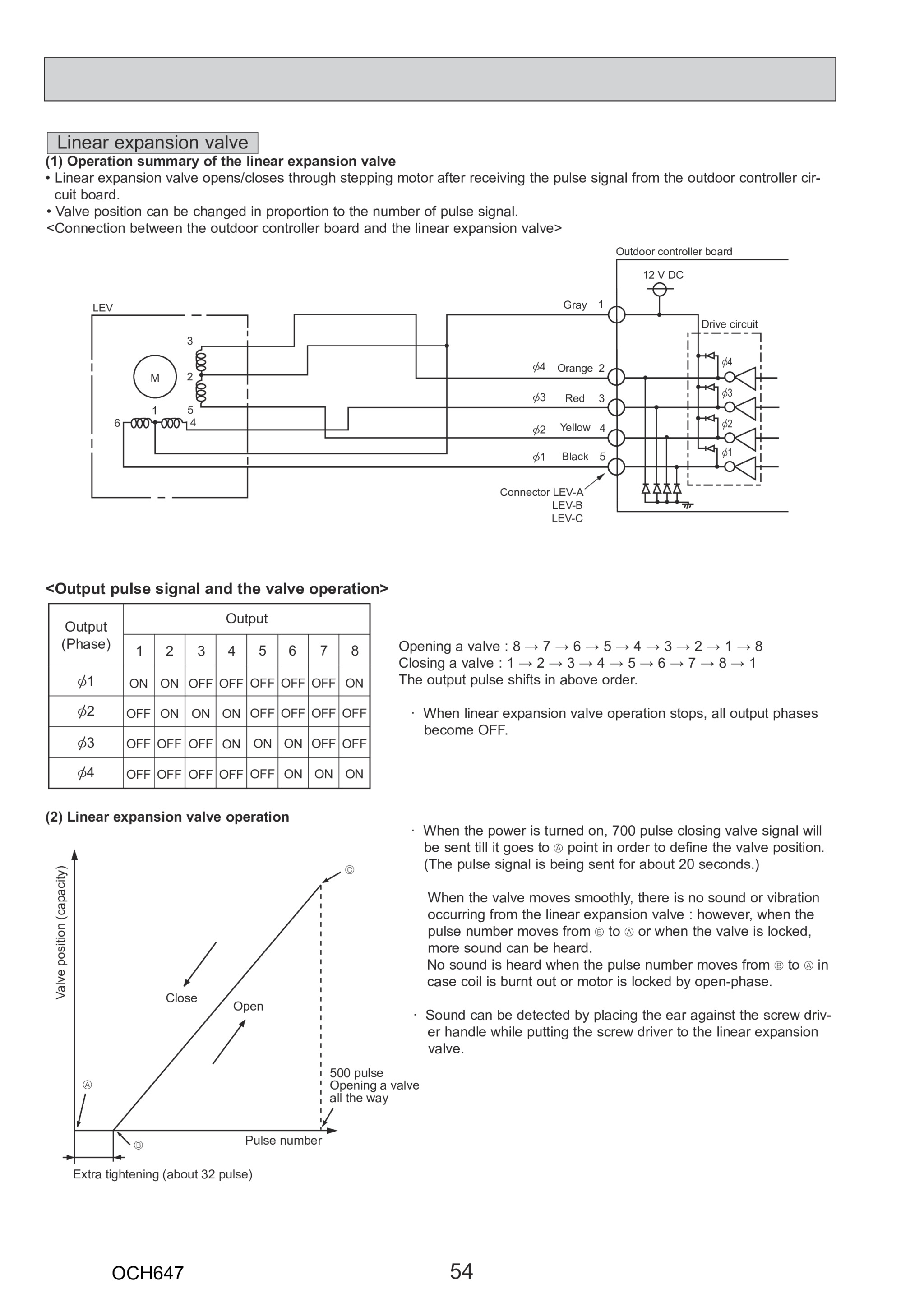 Page 54 zoom in