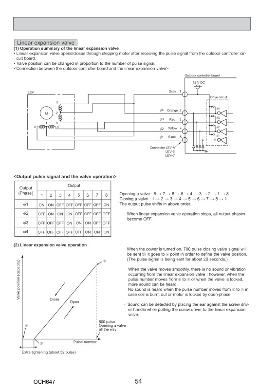 Page 54 zoom out