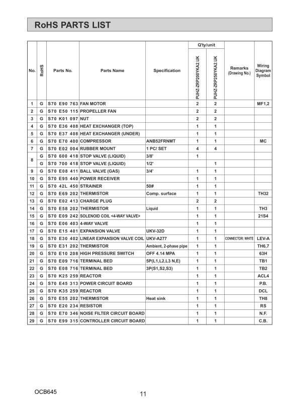 Page 11 zoom out