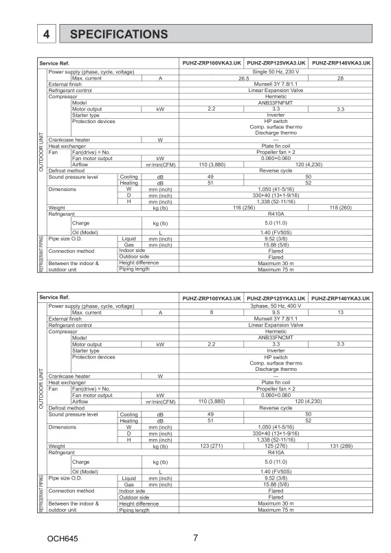 Page 7 zoom out