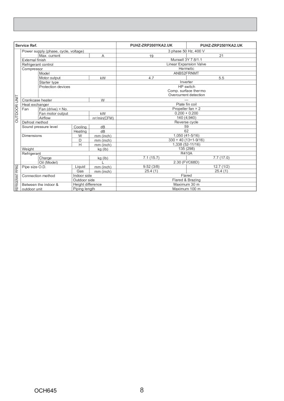 Page 8 zoom out
