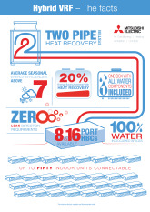 Hybrid VRF Infographic 2017 cover image