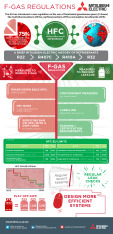 R32 Infographic - Legislation (F-Gas) cover image
