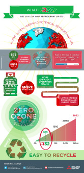 R32 Infographic - Legislation (R32) cover image