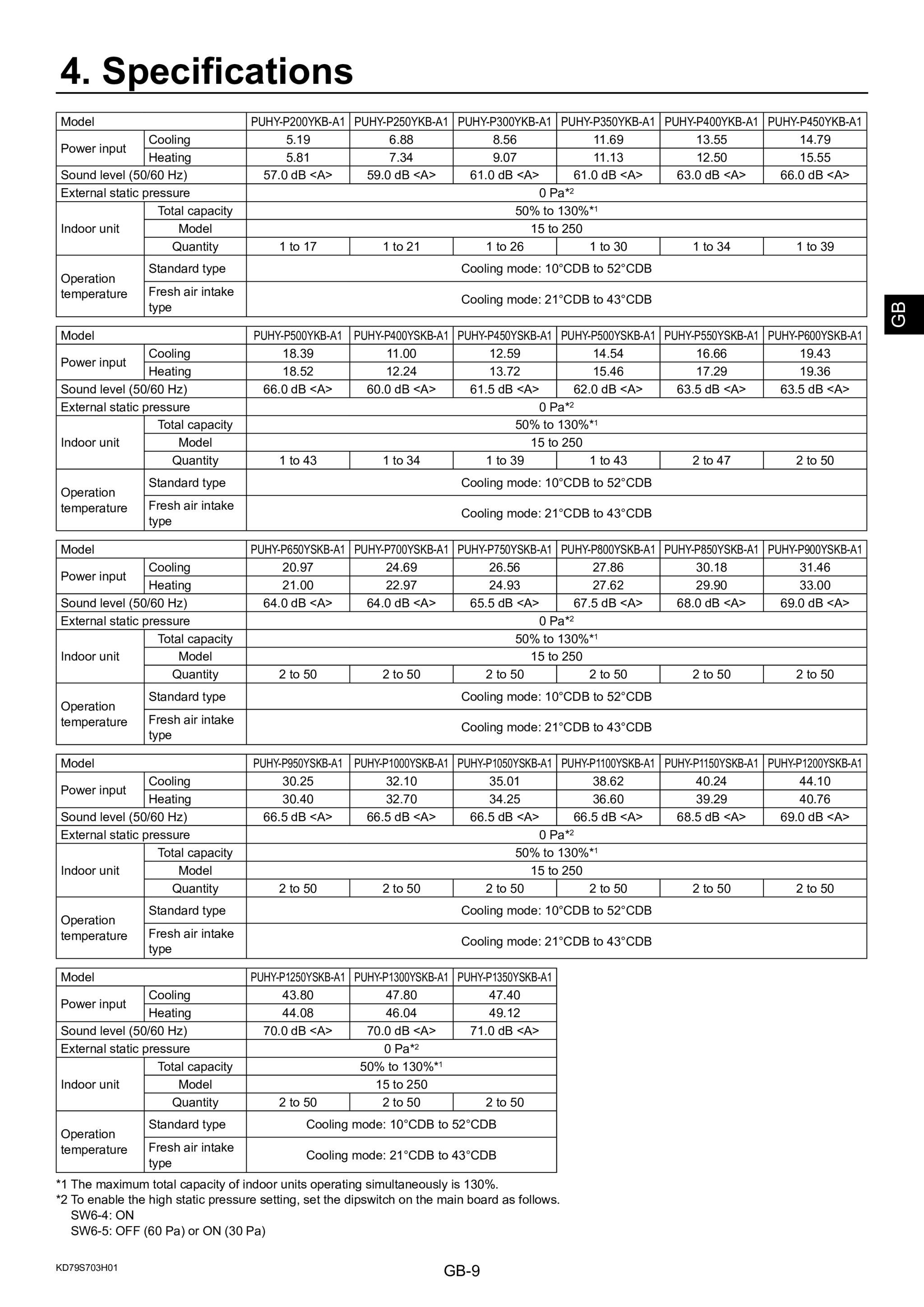 Page 11 zoom in